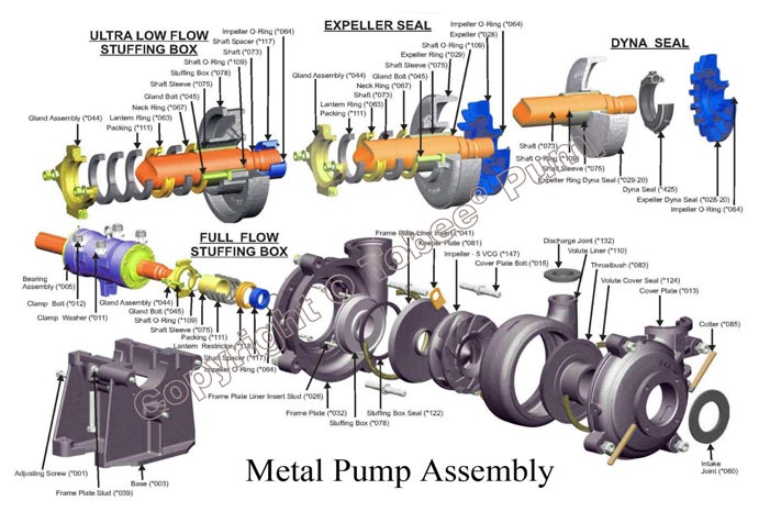 Mining High Density Slurry Pump Spare Parts Expeller