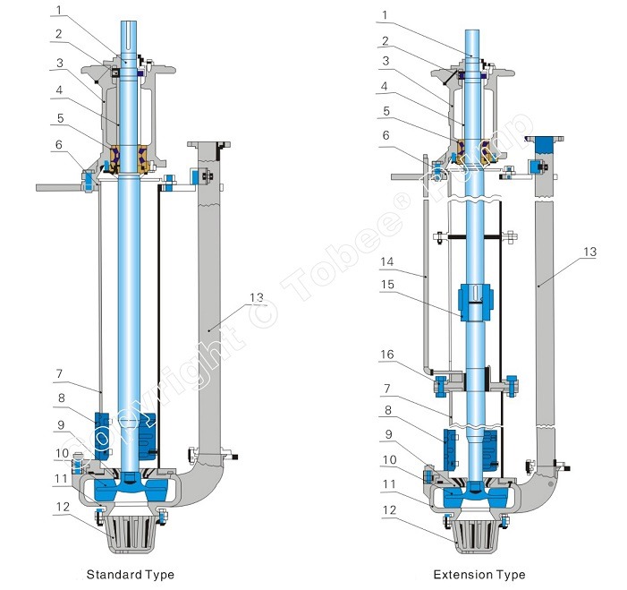 65QV-SPR Rubber Lined Vertical Slurry Pump