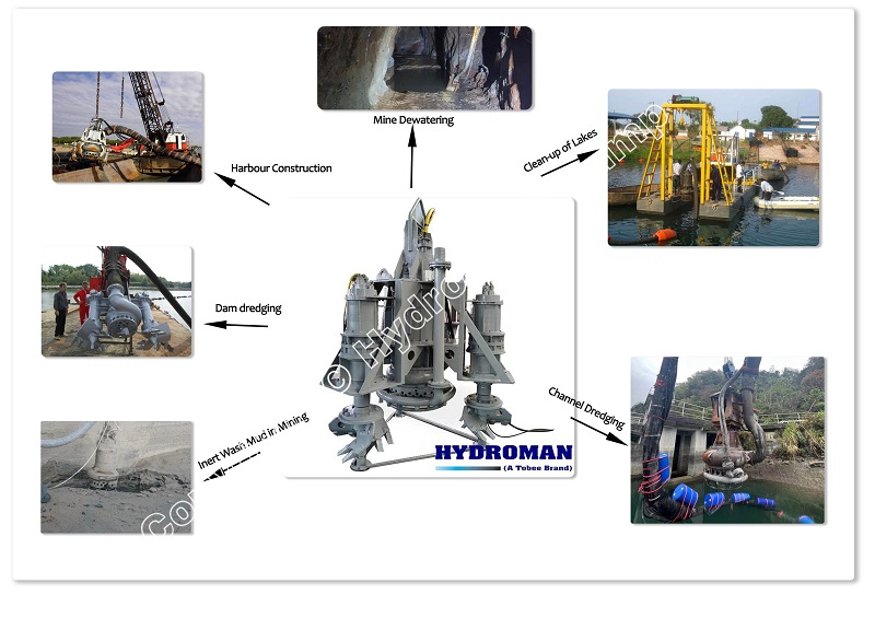Submersible Sand Slurry Dredge Pump Driven by Hydraulic Power