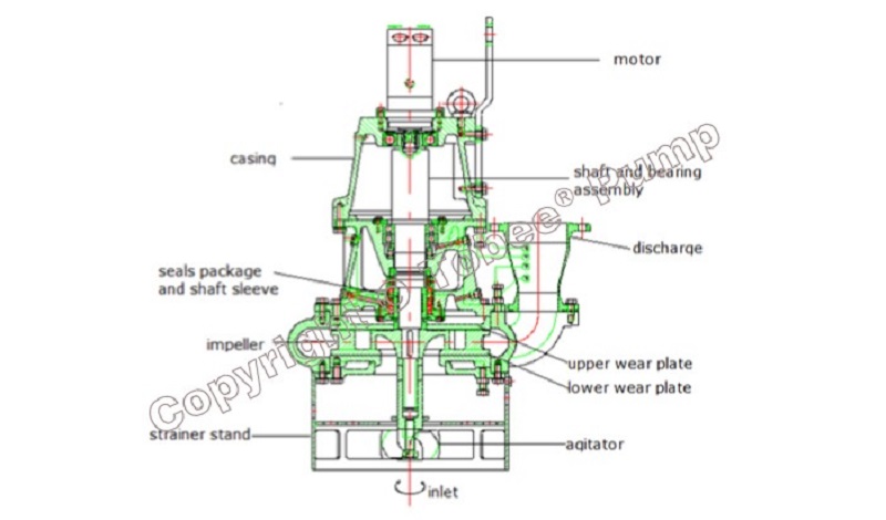 Submersible Slurry Centrifugal Pump Hydraulic Driven Dredging Pump