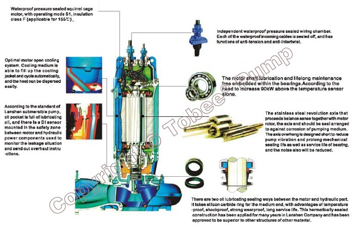 Submersible Sewage Pump Dirty Water Wastewater Industrial Effluent Treatment Pump