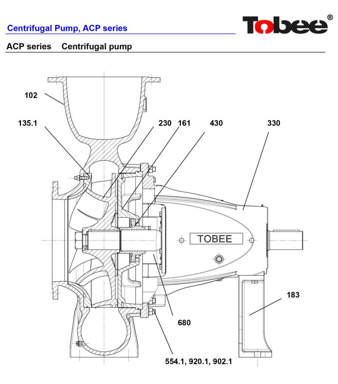 Andman paper pulp pumps and spares