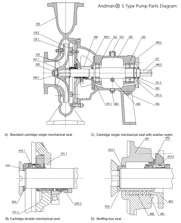 Andman® Casing Spares of ACP 100-250.5S Paper Pumps