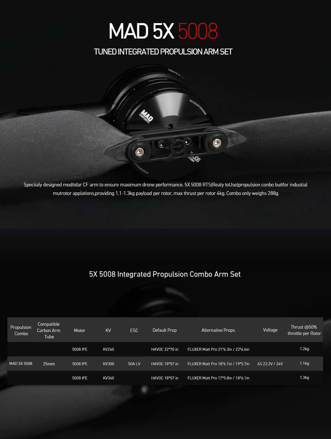 MAD 5X 5008 Tuned Propulsion System