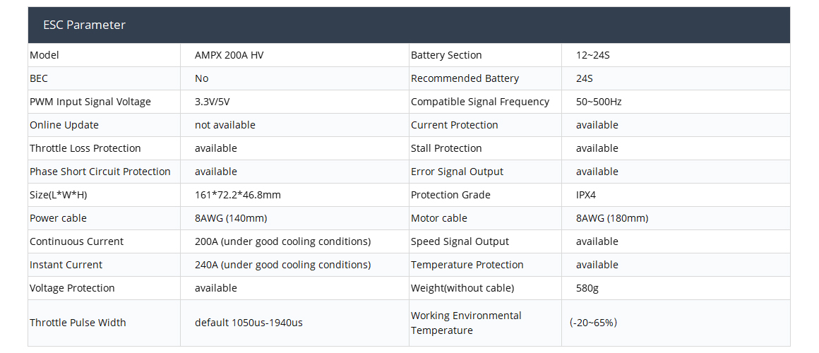MAD AMPX  200A(12-24S) HV ESC for manned drone
