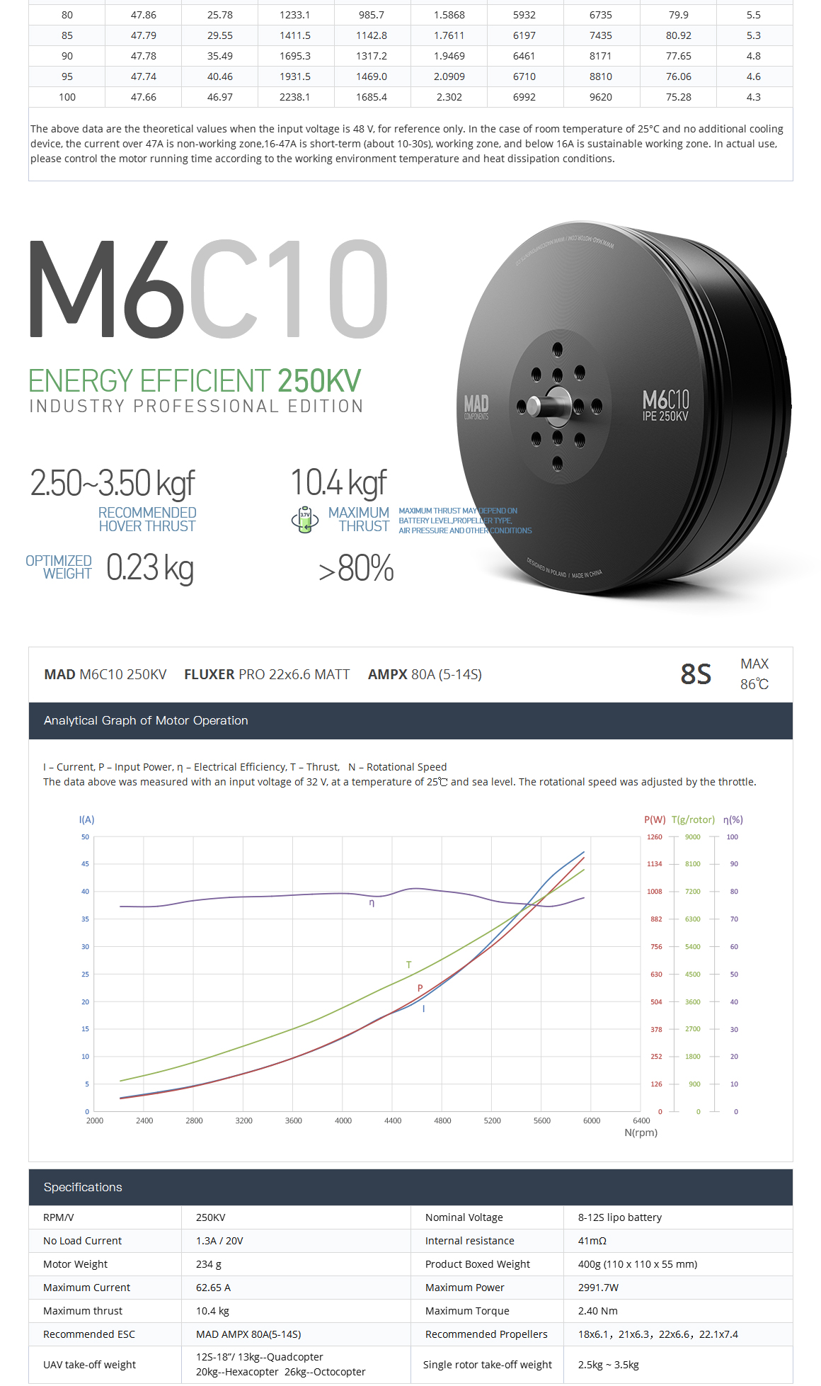 MAD  M6C10 IPE V3  brushless motor for the long flight time multirotor hexacopter octopter