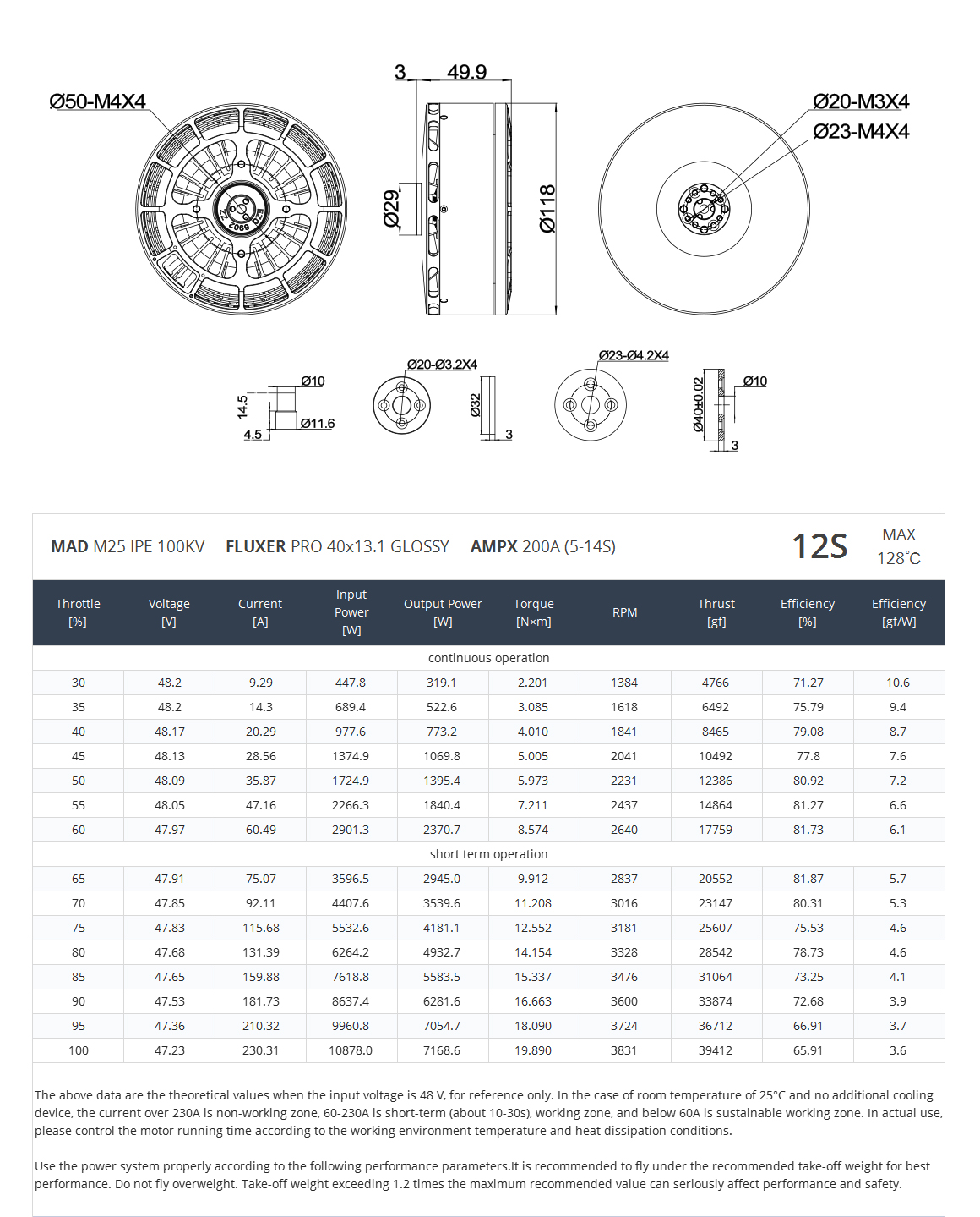 MAD M25 IPE 10kg-20kg hover thrust brushless motor for the heavy drone multirotor delivery aircraft