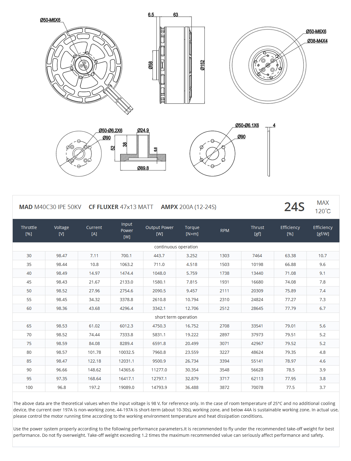 MAD M40C30 50KV 70kg DC Brushless Drone Motor 19KW for VTOL drone paramotor