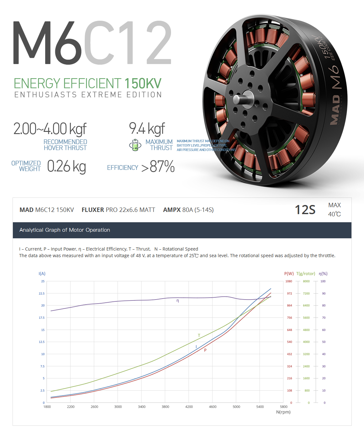 MAD M6C12 EEE  brushless motor for the long flight time multirotor hexacopter octopter