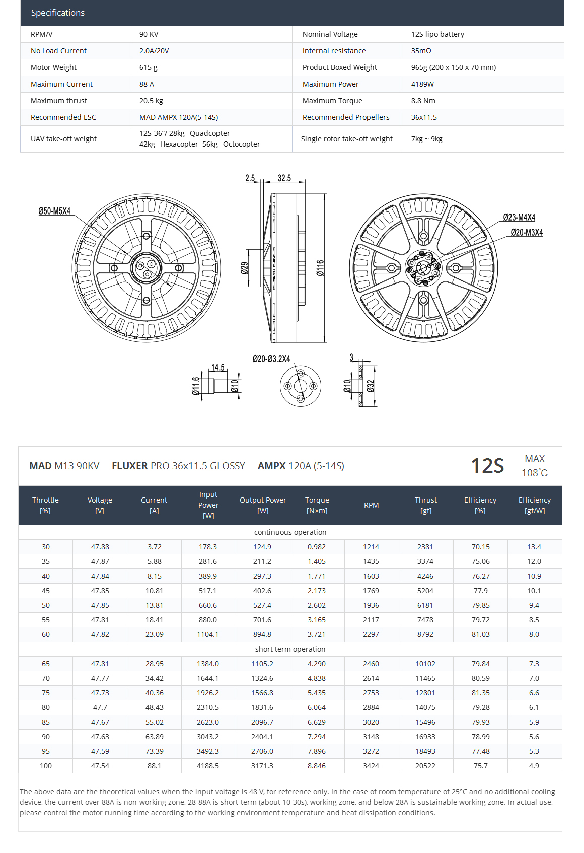 MAD M13 EEE brushless motor for the long flight time multirotor hexacopter octocopter