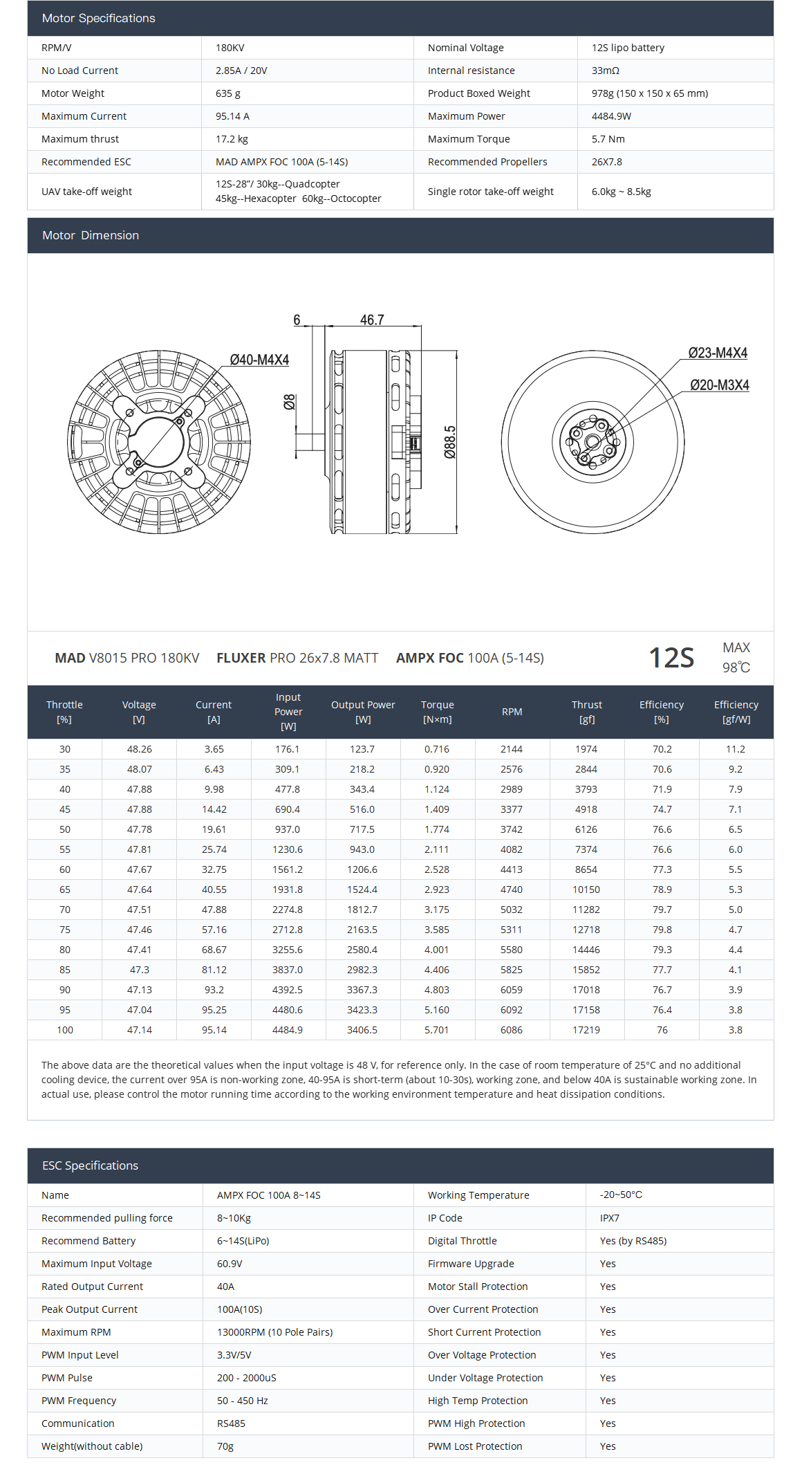 ENCR V8015  eVTOL Electronic feathering propeller propulsion system