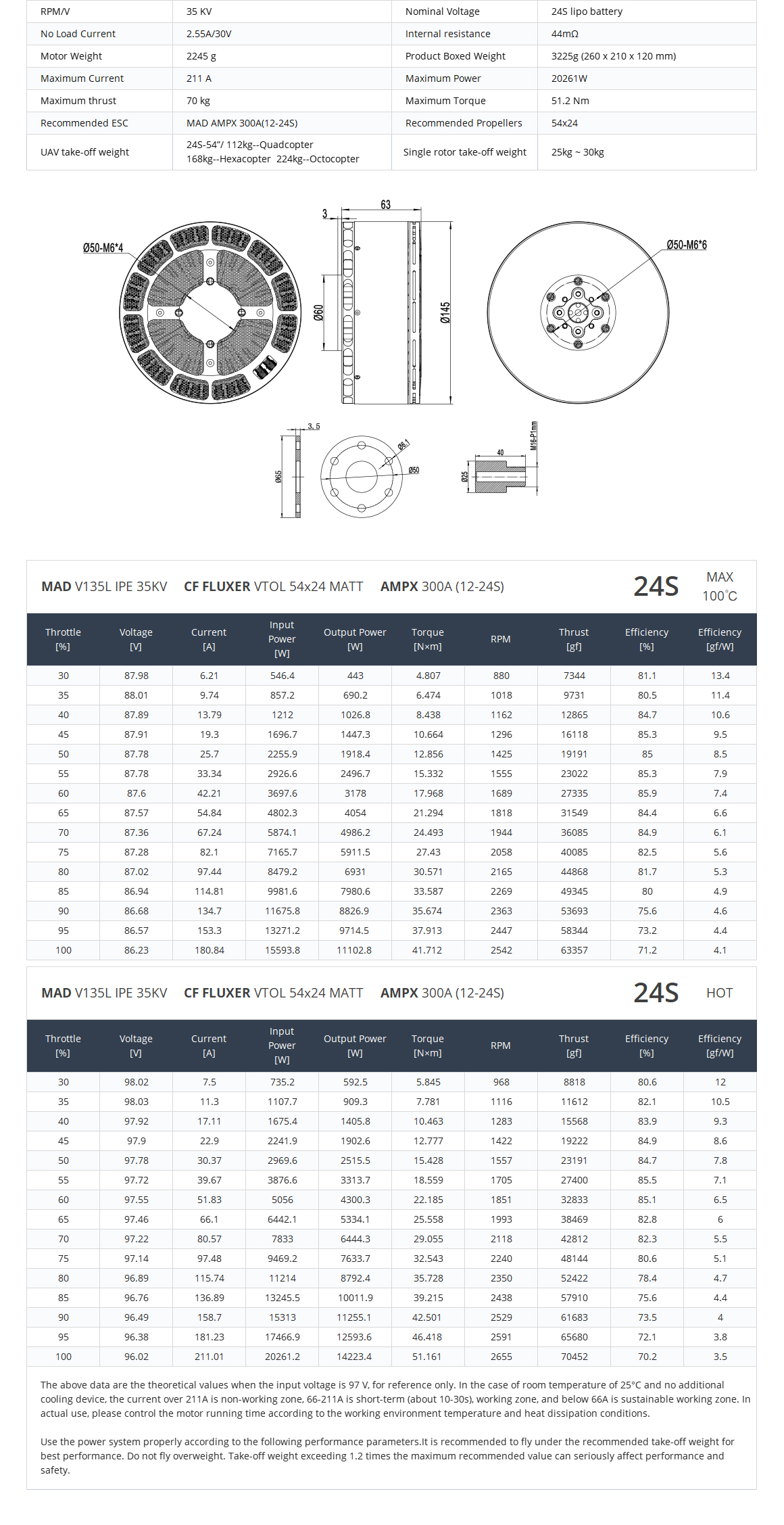 MAD V135L VTOL DRONE MOTOR for the flying drone