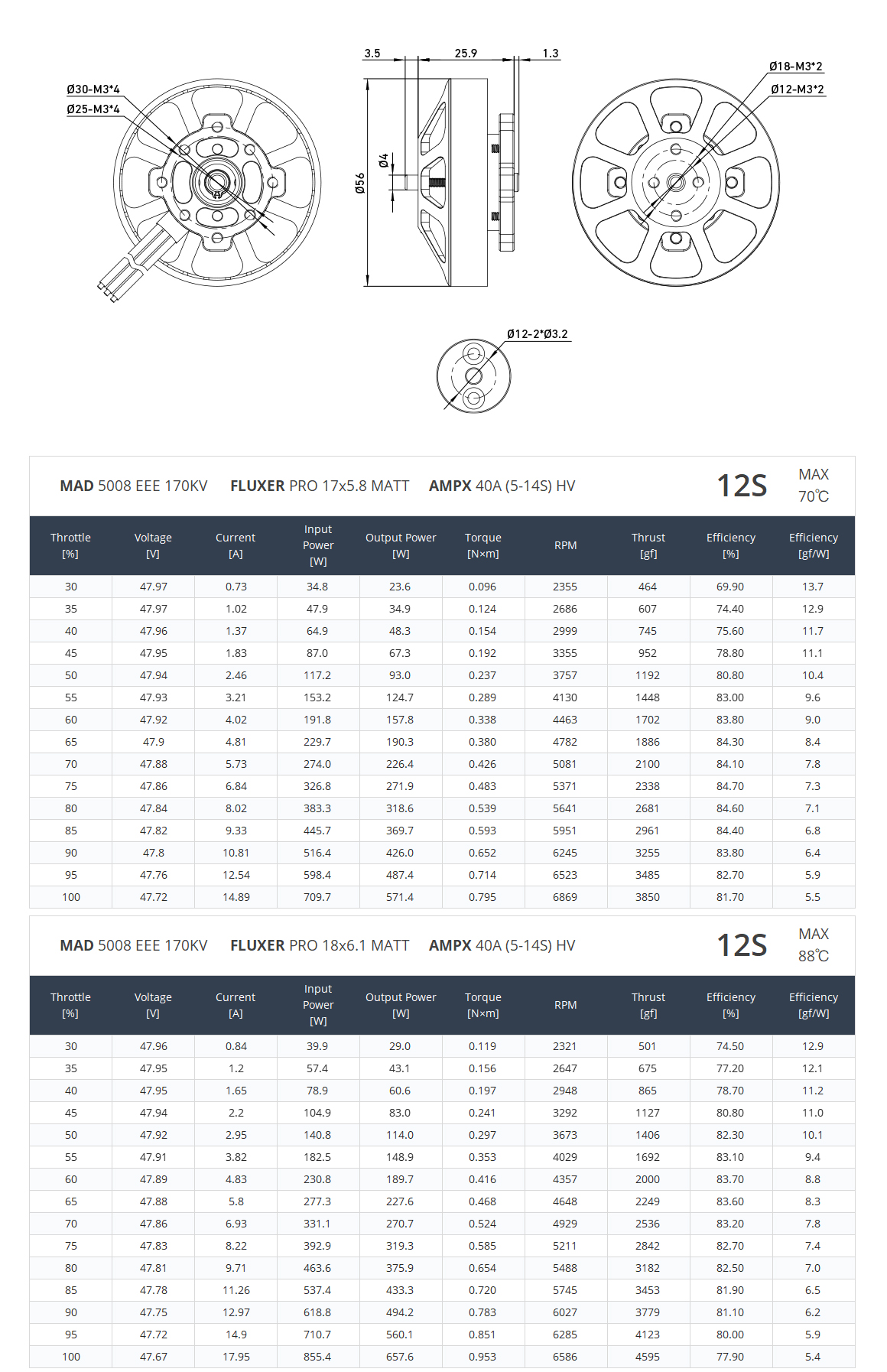 MAD 5008 EEE V2.0 for the long-range inspection drone mapping drone surveying drone quadcopter hexcopter mulitirotor