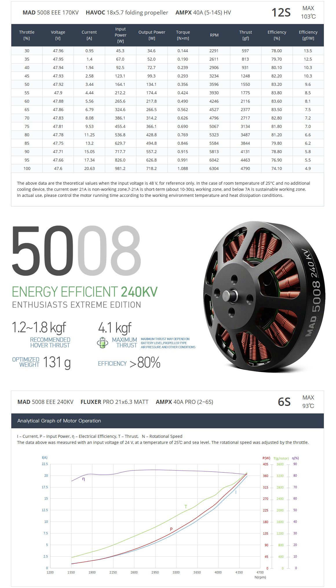MAD 5008 EEE V2.0 for the long-range inspection drone mapping drone surveying drone quadcopter hexcopter mulitirotor