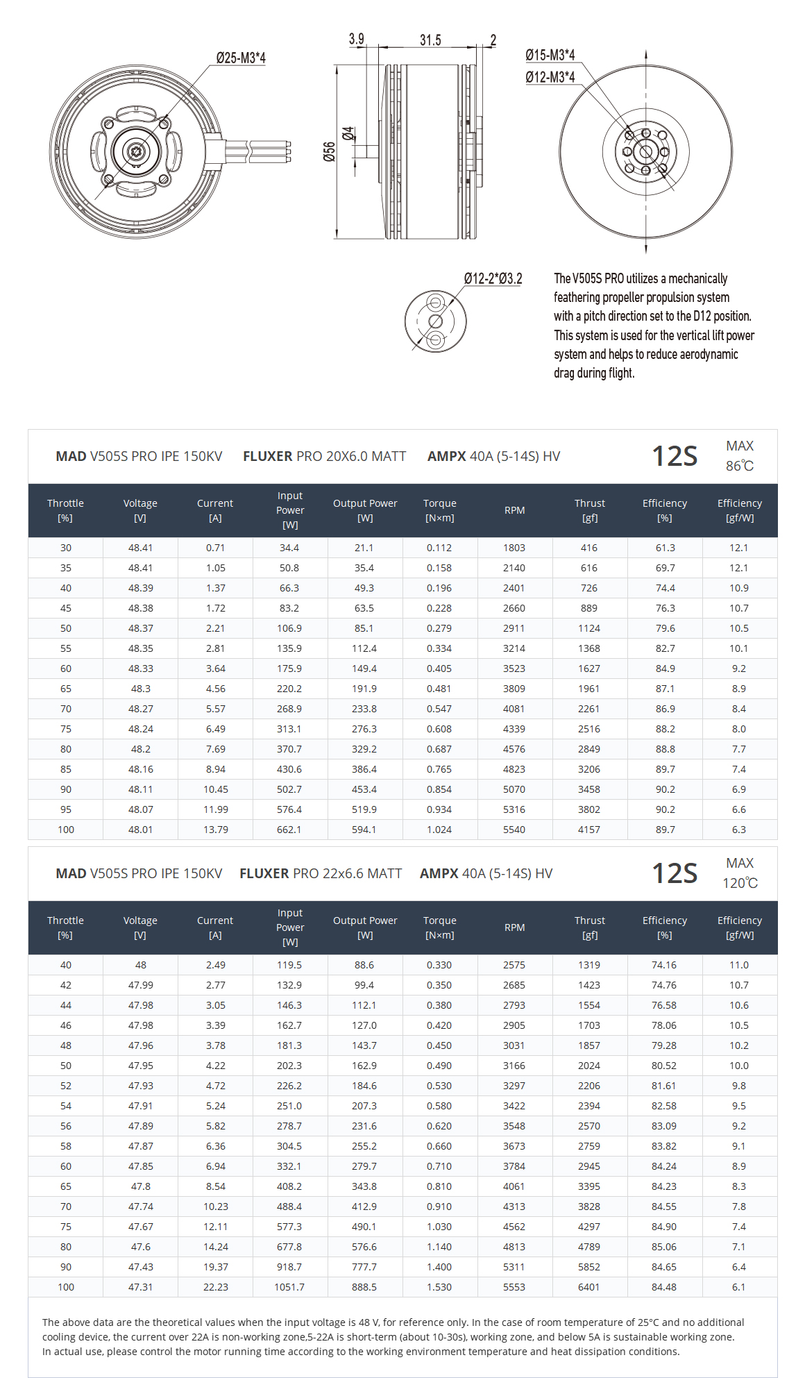 MAD V505S PRO IPE V3.0 brushless motor for the long-range inspection drone mapping drone surveying VTOL drone quadcopter hexcopter mulitirotor