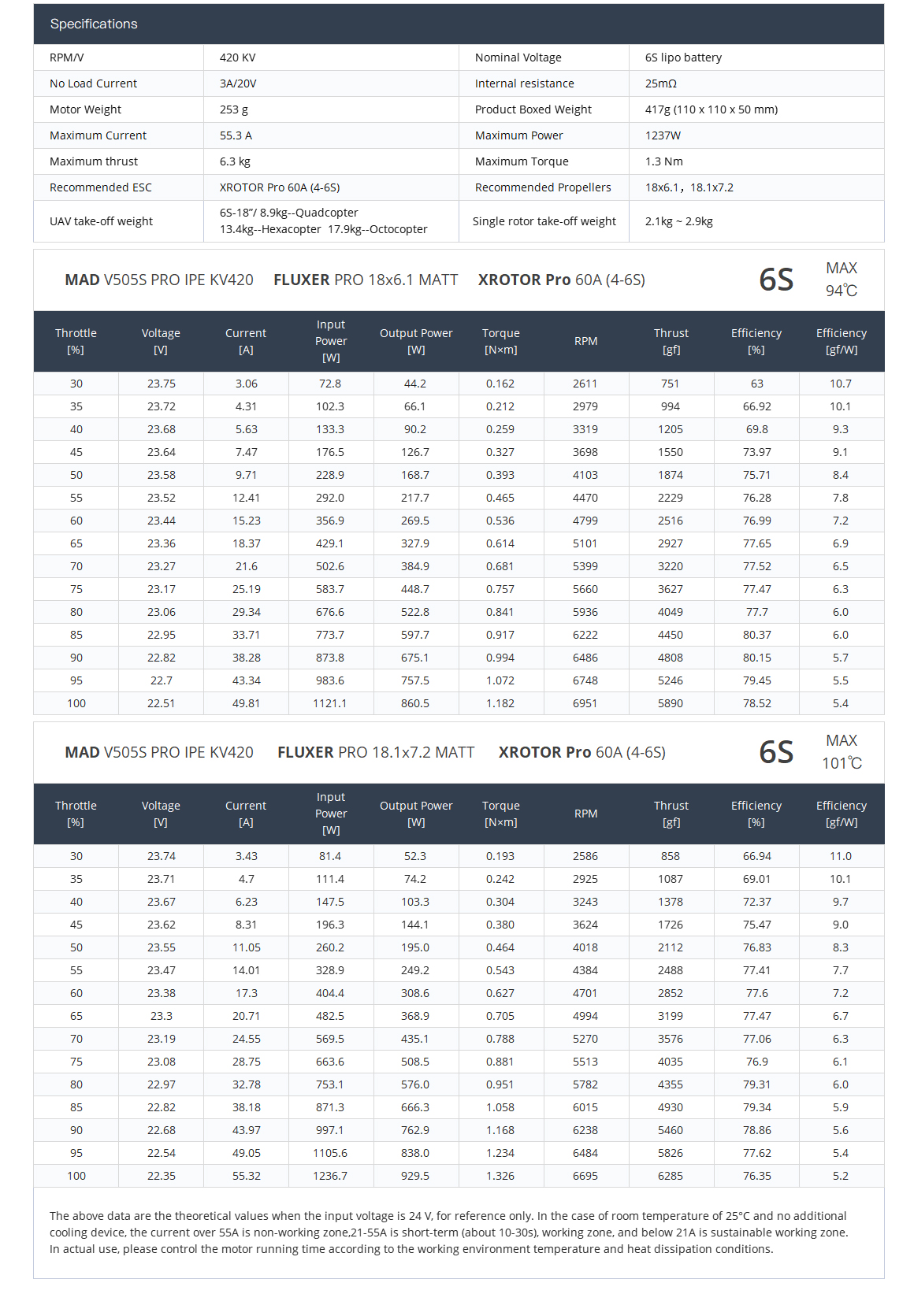 MAD V505S PRO IPE V3.0 brushless motor for the long-range inspection drone mapping drone surveying VTOL drone quadcopter hexcopter mulitirotor