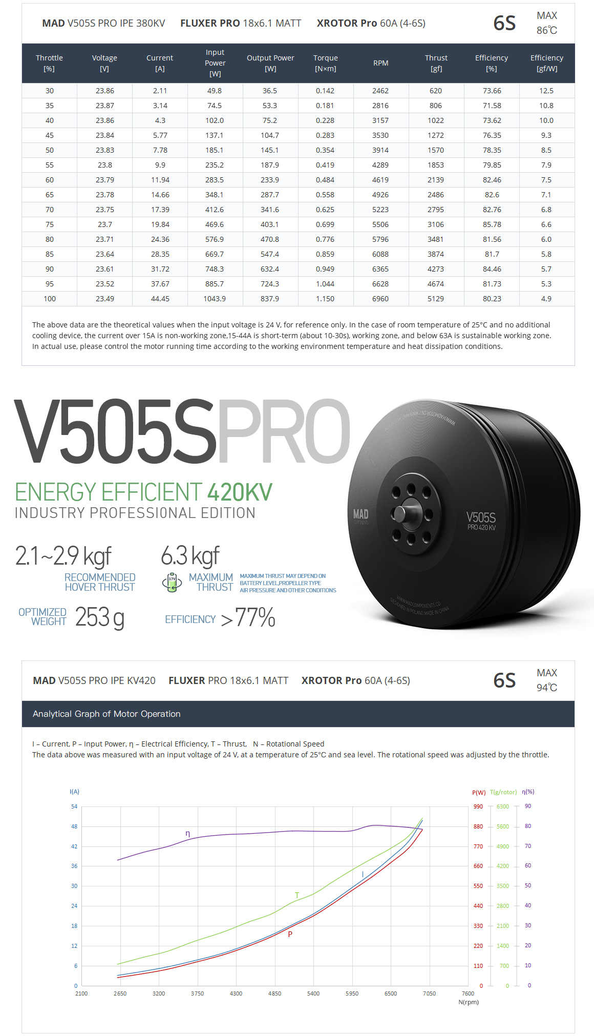 MAD V505S PRO IPE V3.0 brushless motor for the long-range inspection drone mapping drone surveying VTOL drone quadcopter hexcopter mulitirotor