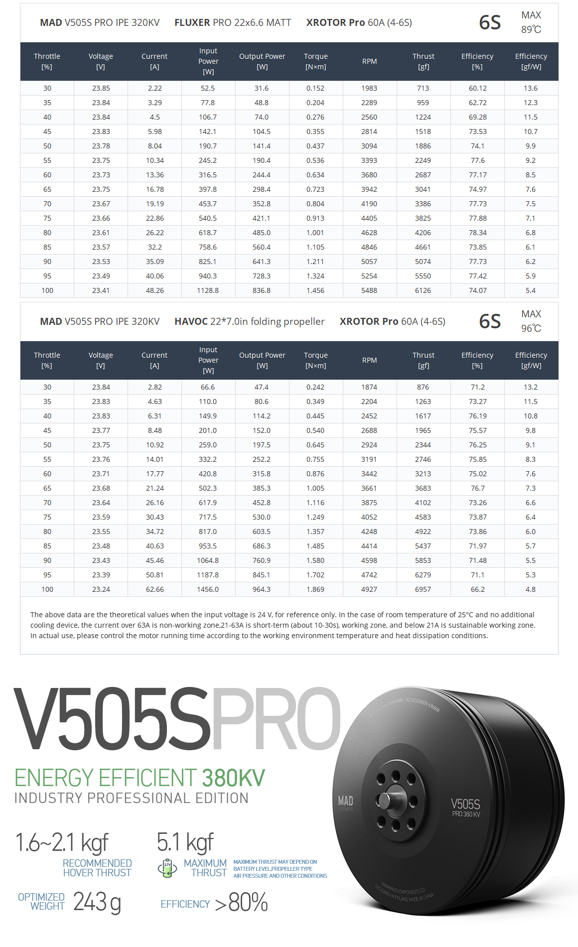 MAD V505S PRO IPE V3.0 brushless motor for the long-range inspection drone mapping drone surveying VTOL drone quadcopter hexcopter mulitirotor