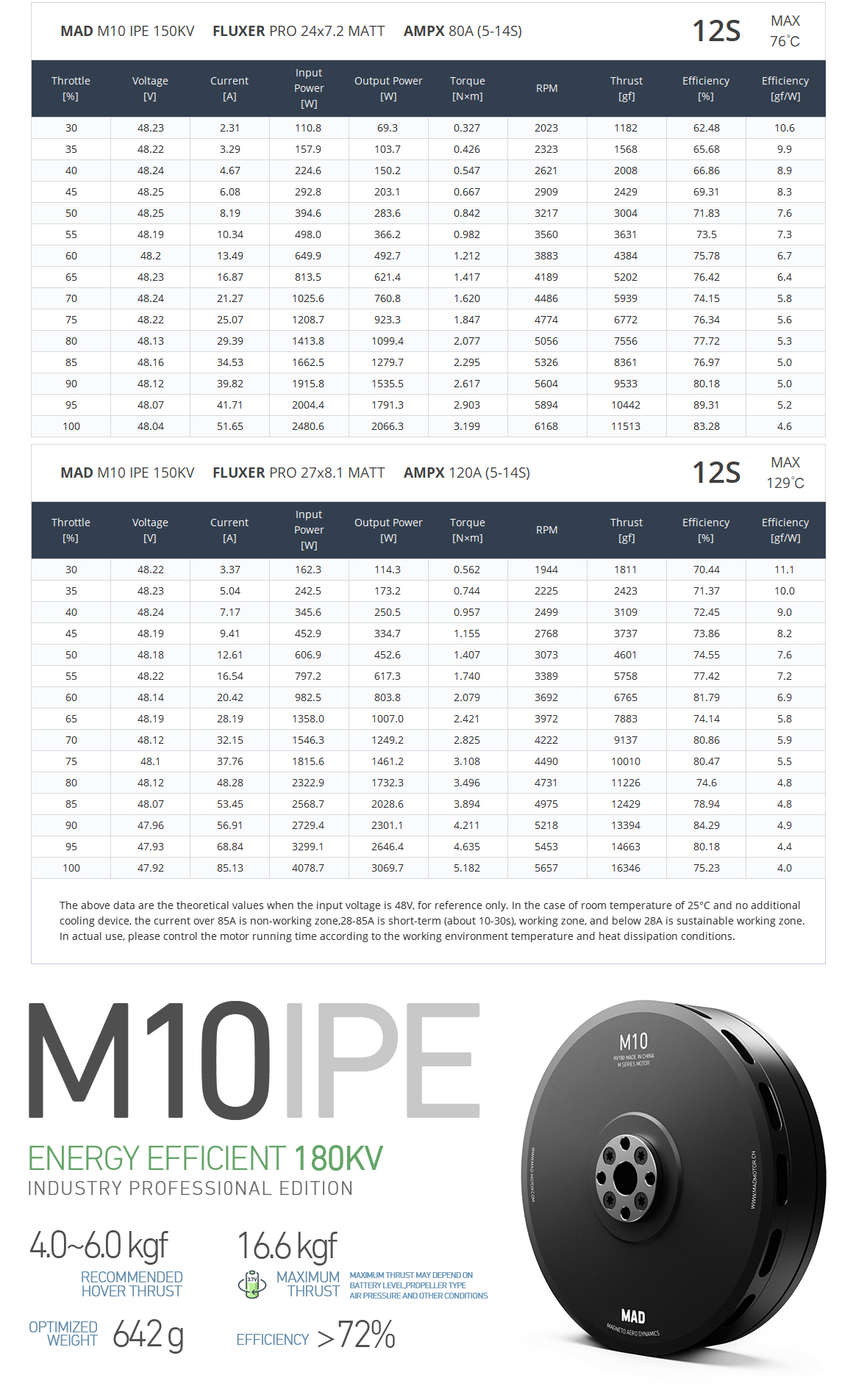 MAD M10 IPE Angular Contact Ball Bearing Version brushless motor for the long flight time multirotor hexacopter octocopte for the long flight time tethered drone