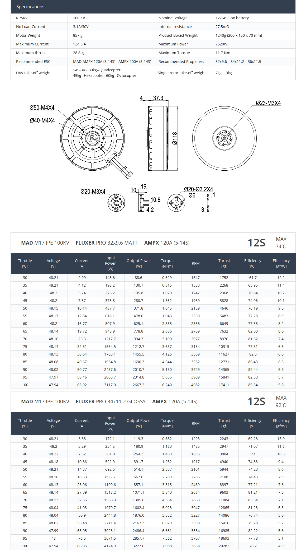 MAD M17  IPE V1.1 brushless motor for the heavey hexacopter octocopter firefighting drone and tethered drone