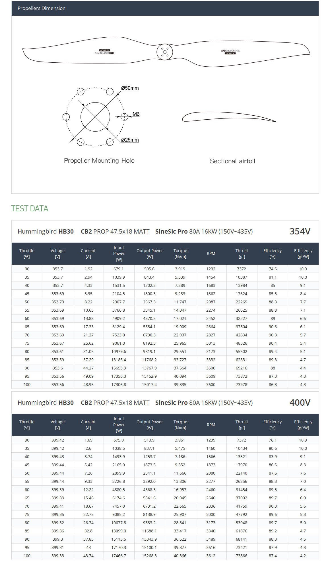 MAD Hummingbird HB30 47.5X18 electric motor for large-scale multi-rotor/e-VTOL drones capable of carrying heavy loads flying car ,delivery drone,urban mobility