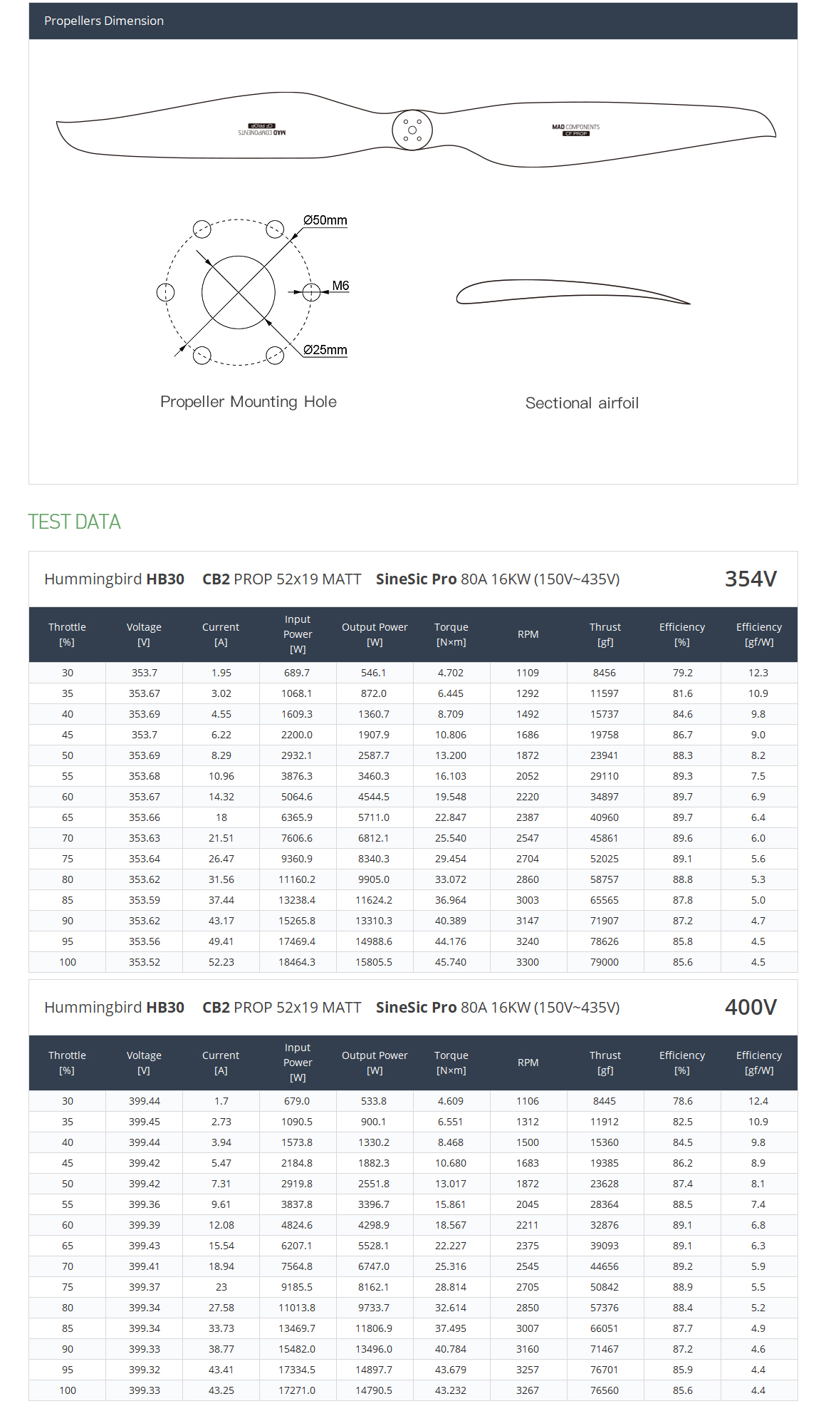 MAD Hummingbird HB30 52X19 electric motor for large-scale multi-rotor/e-VTOL drones capable of carrying heavy loads flying car ,delivery drone,urban mobility