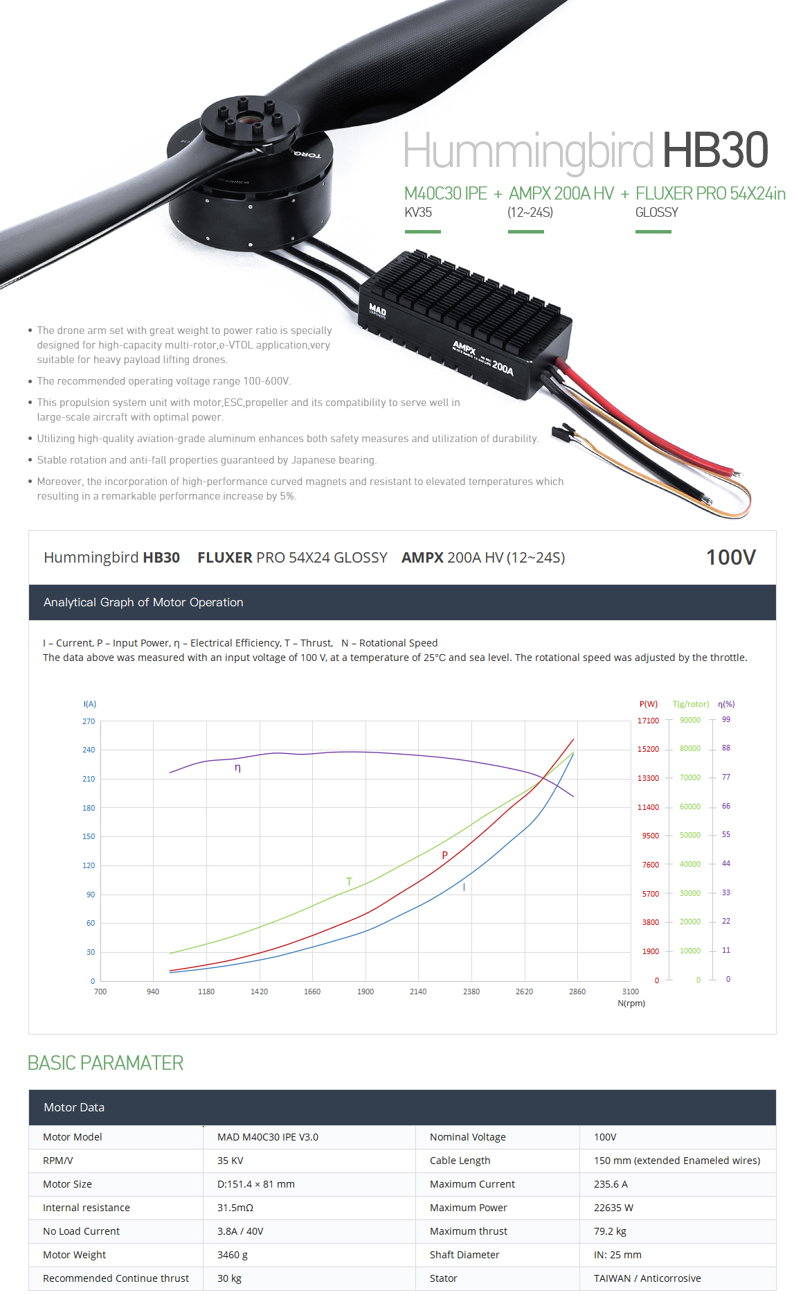 MAD Hummingbird HB30 54X24-100V electric motor for large-scale multi-rotor/e-VTOL drones capable of carrying heavy loads flying car ,delivery drone,urban mobility