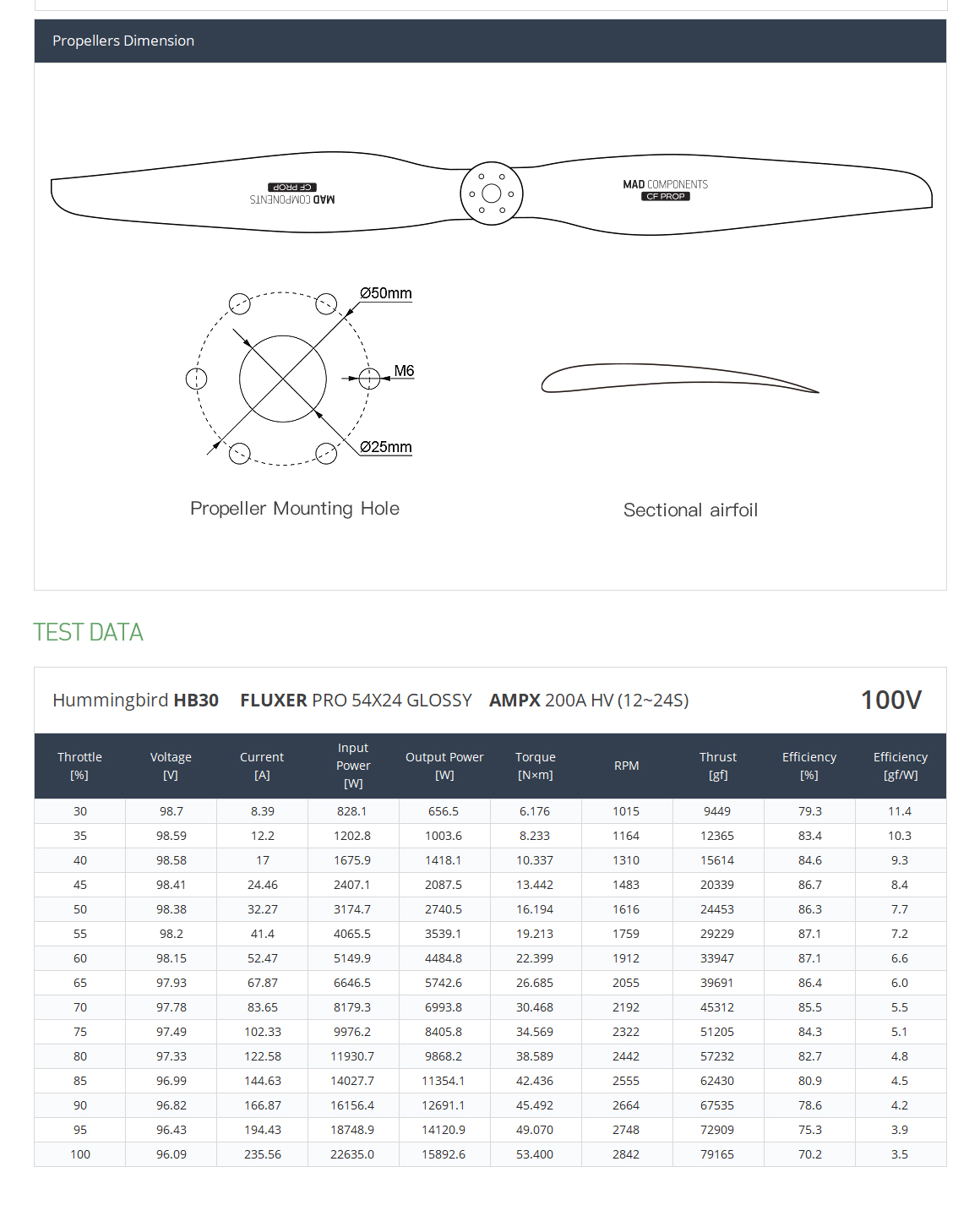 MAD Hummingbird HB30 54X24-100V electric motor for large-scale multi-rotor/e-VTOL drones capable of carrying heavy loads flying car ,delivery drone,urban mobility