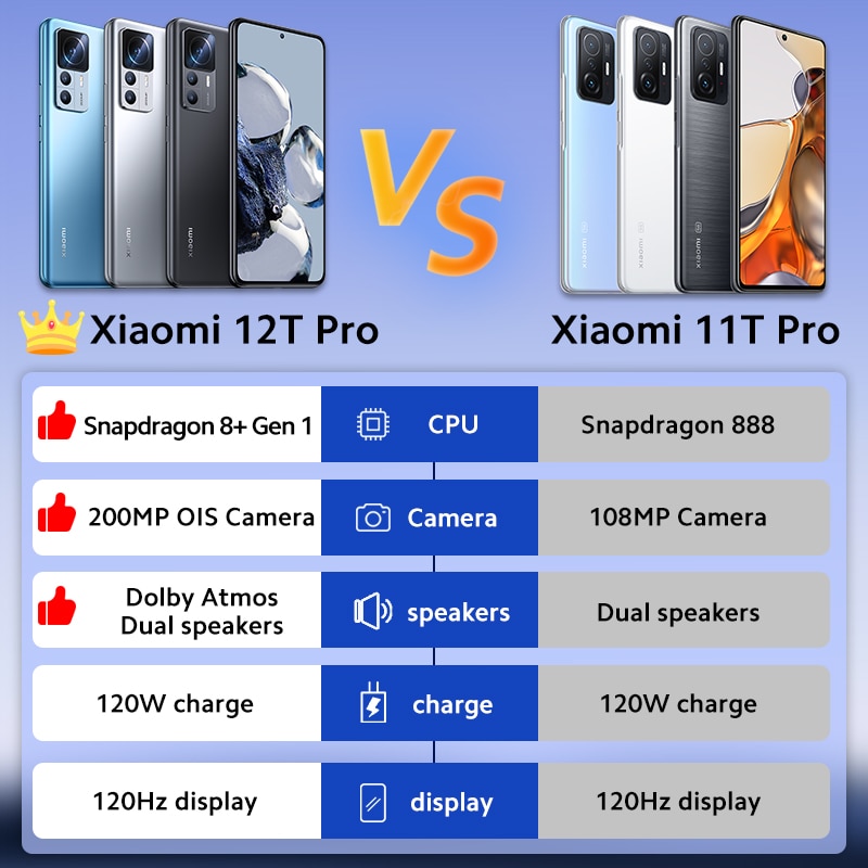【World Premiere】Global Version Xiaomi 12T Pro Smartphone 8/12GB+256GB Snapdragon 8+ Gen 1 200MP OIS Camera 120W Charge 5000mAh