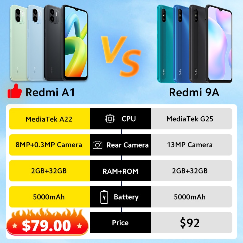 Global Version Xiaomi Redmi A1 Mobile Phone MTK Helio A22 8MP Camera 2GB+32GB 5000mAh Battery 10W Fast Charging 6.52&#39;&#39; Display