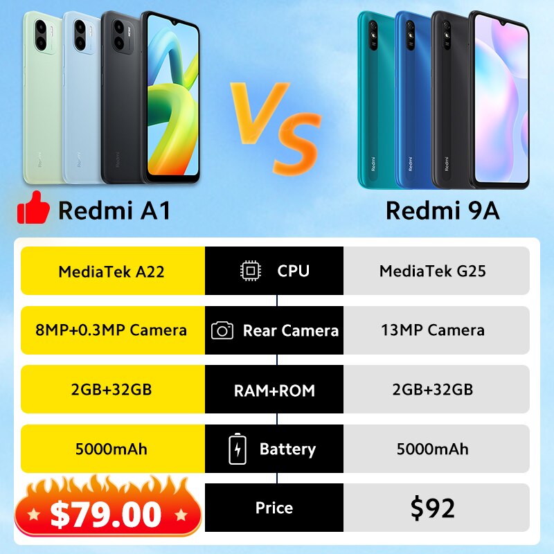 Xiaomi Redmi A1 Global Version Mobile Phones MTK Helio A22 8MP Camera 6.52&quot; Display 5000mAh Battery 2GB+32GB 10W Fast Charging
