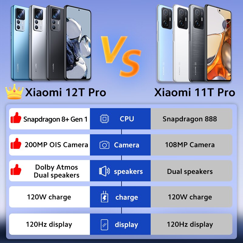 World PremiereGlobal Version Xiaomi 12T Pro Smartphone 8/12GB+256GB Snapdragon 8+ Gen 1 200MP camera 6.67&quot;AMOLED 120Hz display