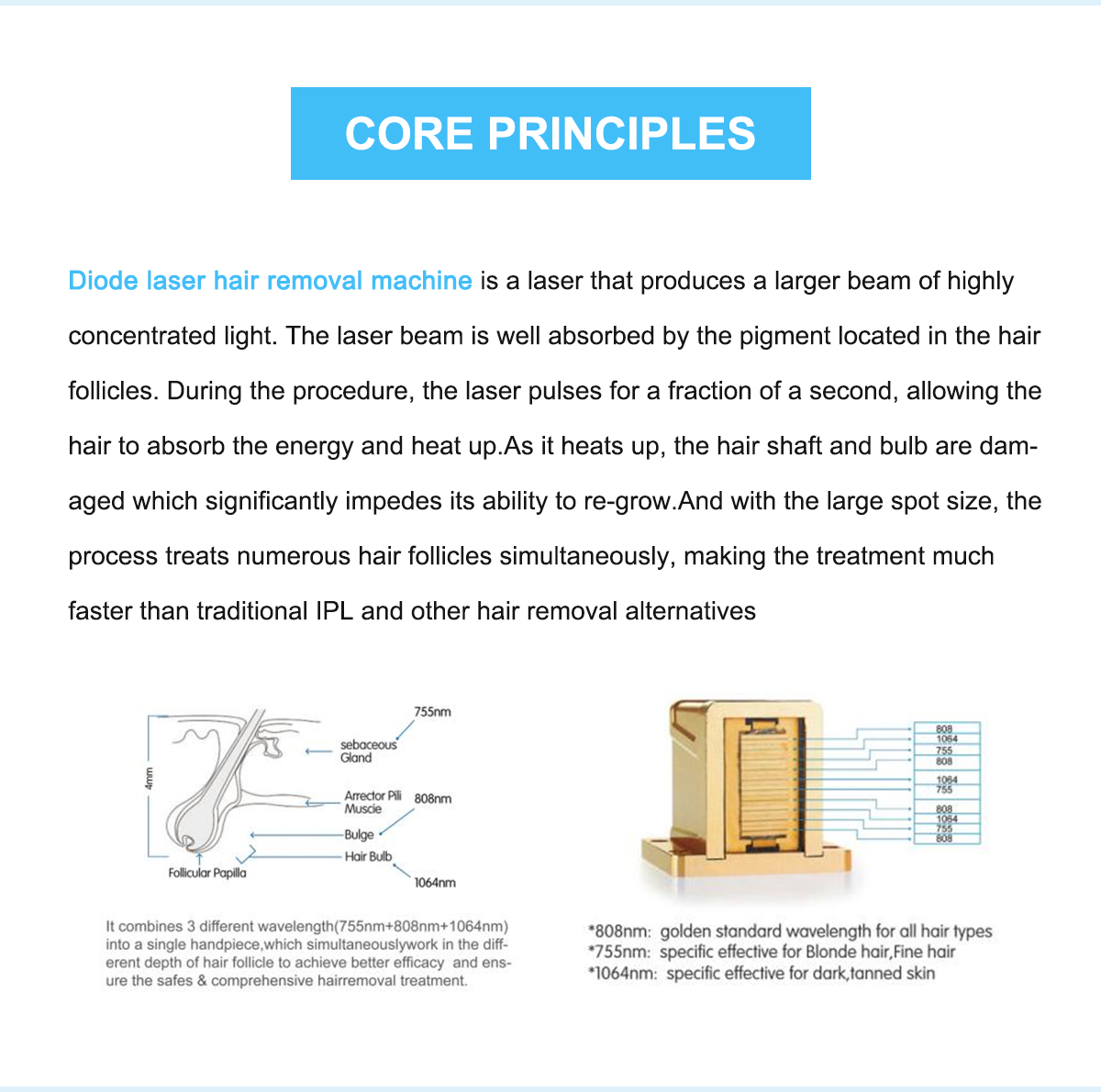 Portble diode laser