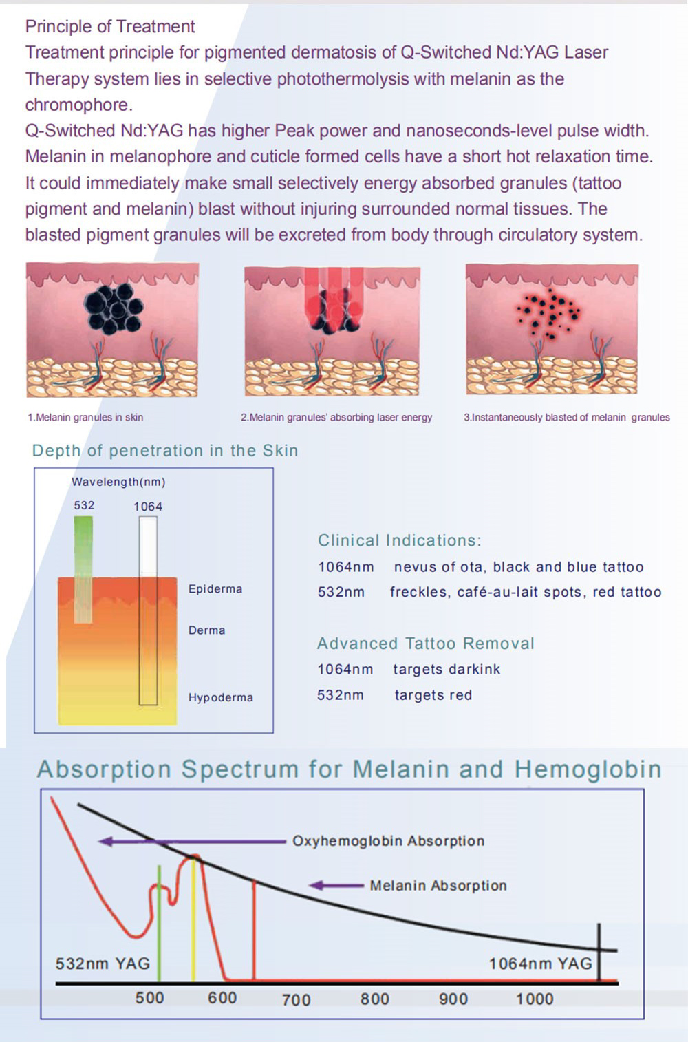 Q- switch ND: YAG laser therapy system