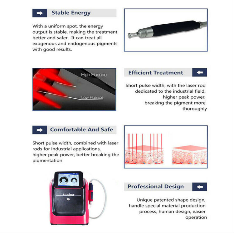 Portable Pico laser