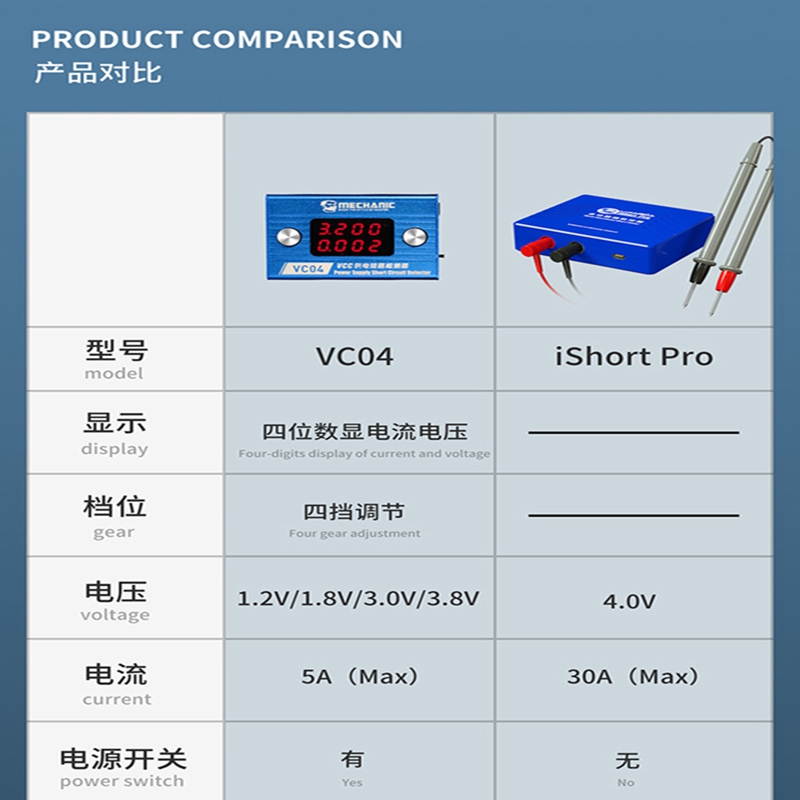 MECHANIC iShort Pro Short Killer Circuit Detector VCC Power Supply Phone Motherboard Short Circuit Burning Detection Tool Box
