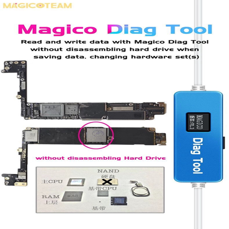 2022 Original New Magico Diag Tool Purple Screen Mode Automatically For IP And I Pad To A7-A11