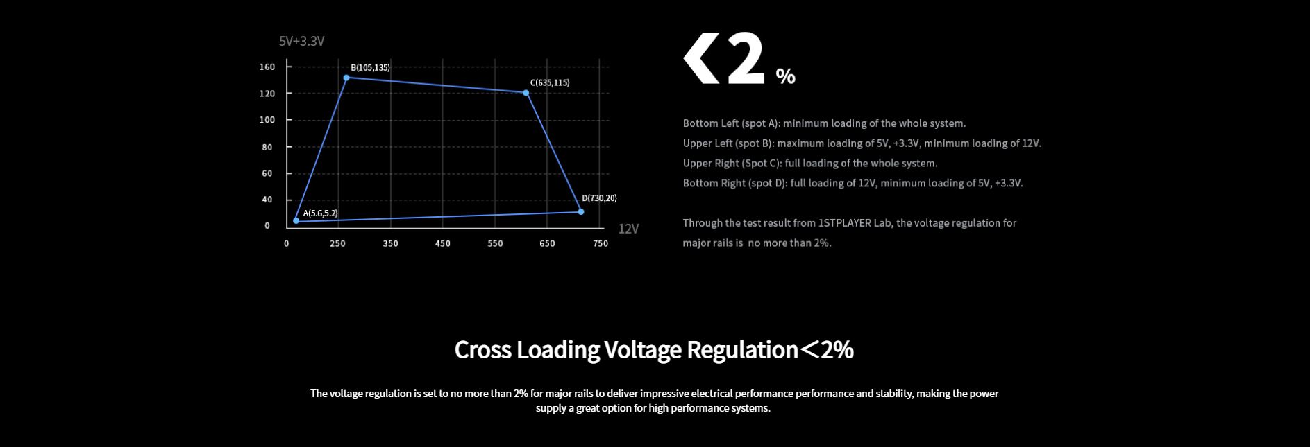 AR 5.5/6.5/7.5 POWER SUPPLY